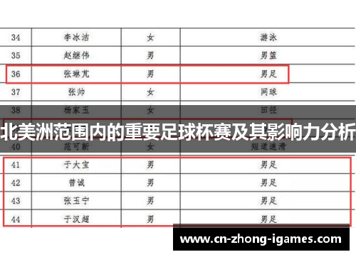 北美洲范围内的重要足球杯赛及其影响力分析