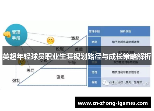 英超年轻球员职业生涯规划路径与成长策略解析 英超年轻球员职业生涯规划路径与成长策略解析