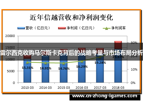 雷尔西克收购马尔斯卡克背后的战略考量与市场布局分析