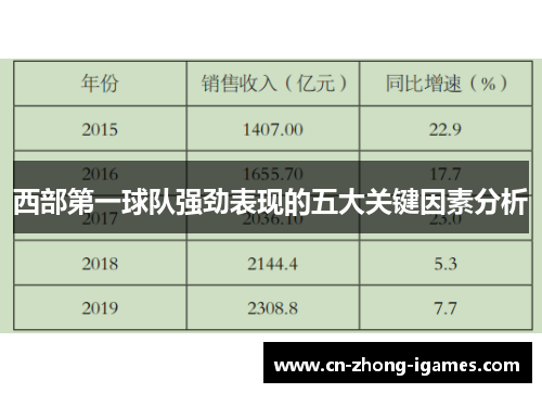 西部第一球队强劲表现的五大关键因素分析