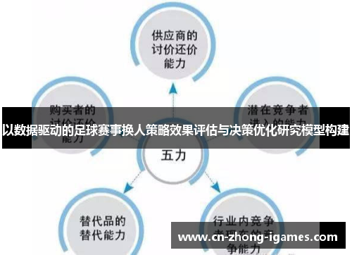 以数据驱动的足球赛事换人策略效果评估与决策优化研究模型构建 以数据驱动的足球赛事换人策略效果评估与决策优化研究模型构建