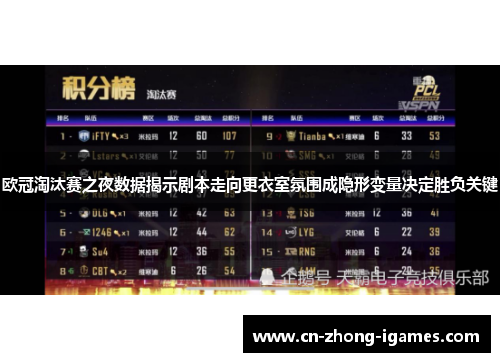 欧冠淘汰赛之夜数据揭示剧本走向更衣室氛围成隐形变量决定胜负关键 欧冠淘汰赛之夜数据揭示剧本走向更衣室氛围成隐形变量决定胜负关键