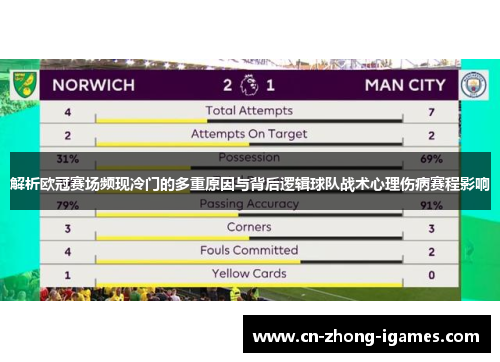 解析欧冠赛场频现冷门的多重原因与背后逻辑球队战术心理伤病赛程影响 解析欧冠赛场频现冷门的多重原因与背后逻辑球队战术心理伤病赛程影响